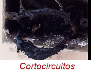 Cortocircuitos